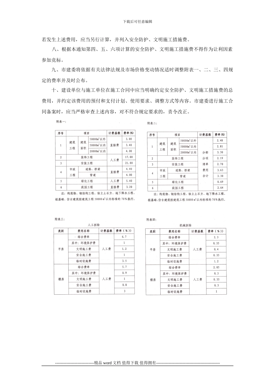 专业知识部分--1--关于转发《建筑工程安全防护、文明施工措施费用及使用管理规定》的通知_第2页