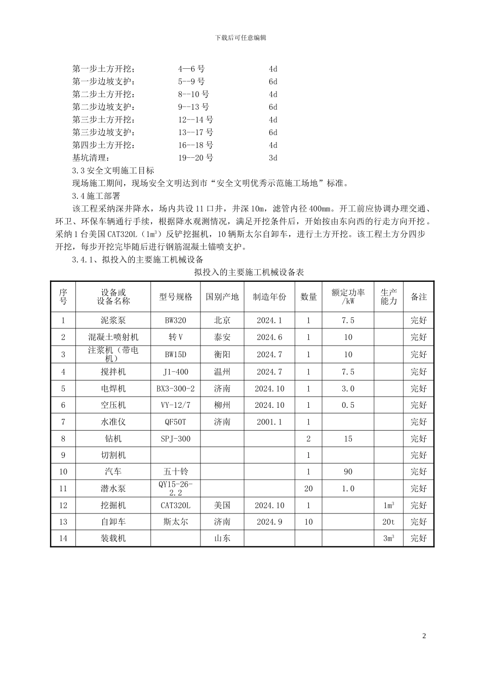 专家论证某工程土方开挖、基坑支护及降水安全专项施工方案_第2页