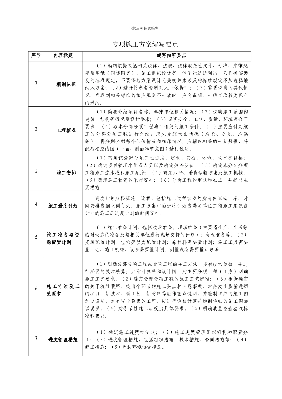 专项施工方案编写要点_第1页