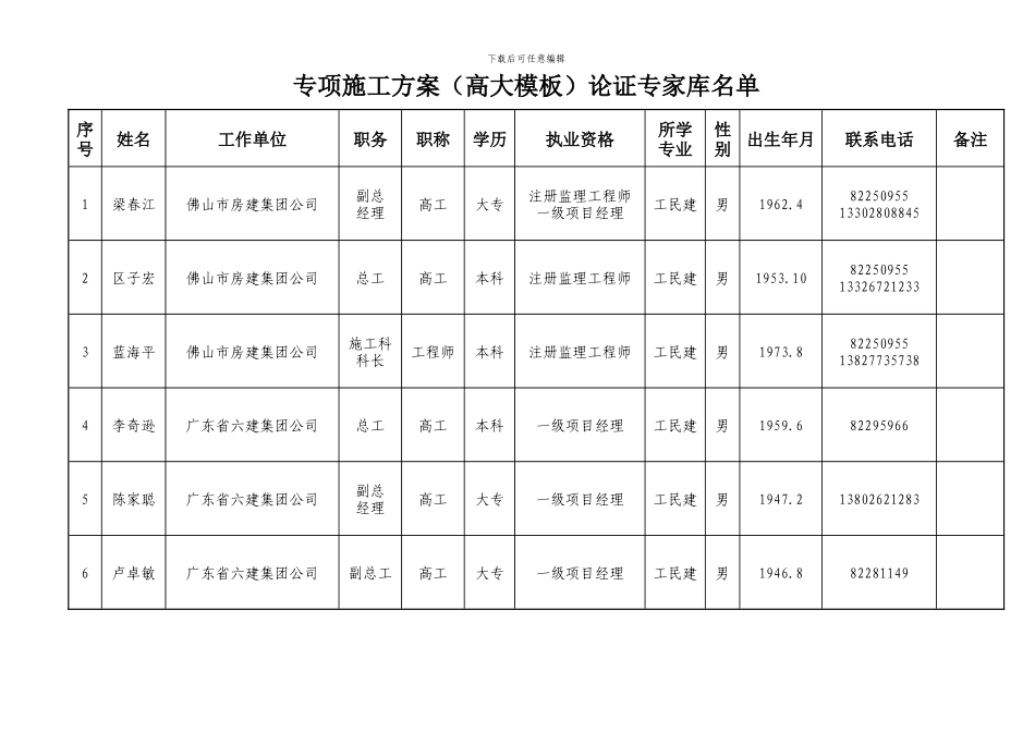 专项施工方案论证专家库名单_第1页