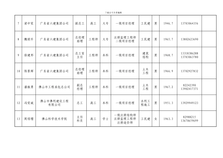 专项施工方案论证专家库名单_第2页
