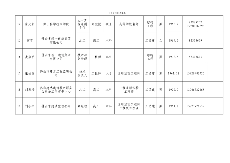 专项施工方案论证专家库名单_第3页