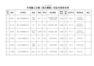 专项施工方案论证专家库名单