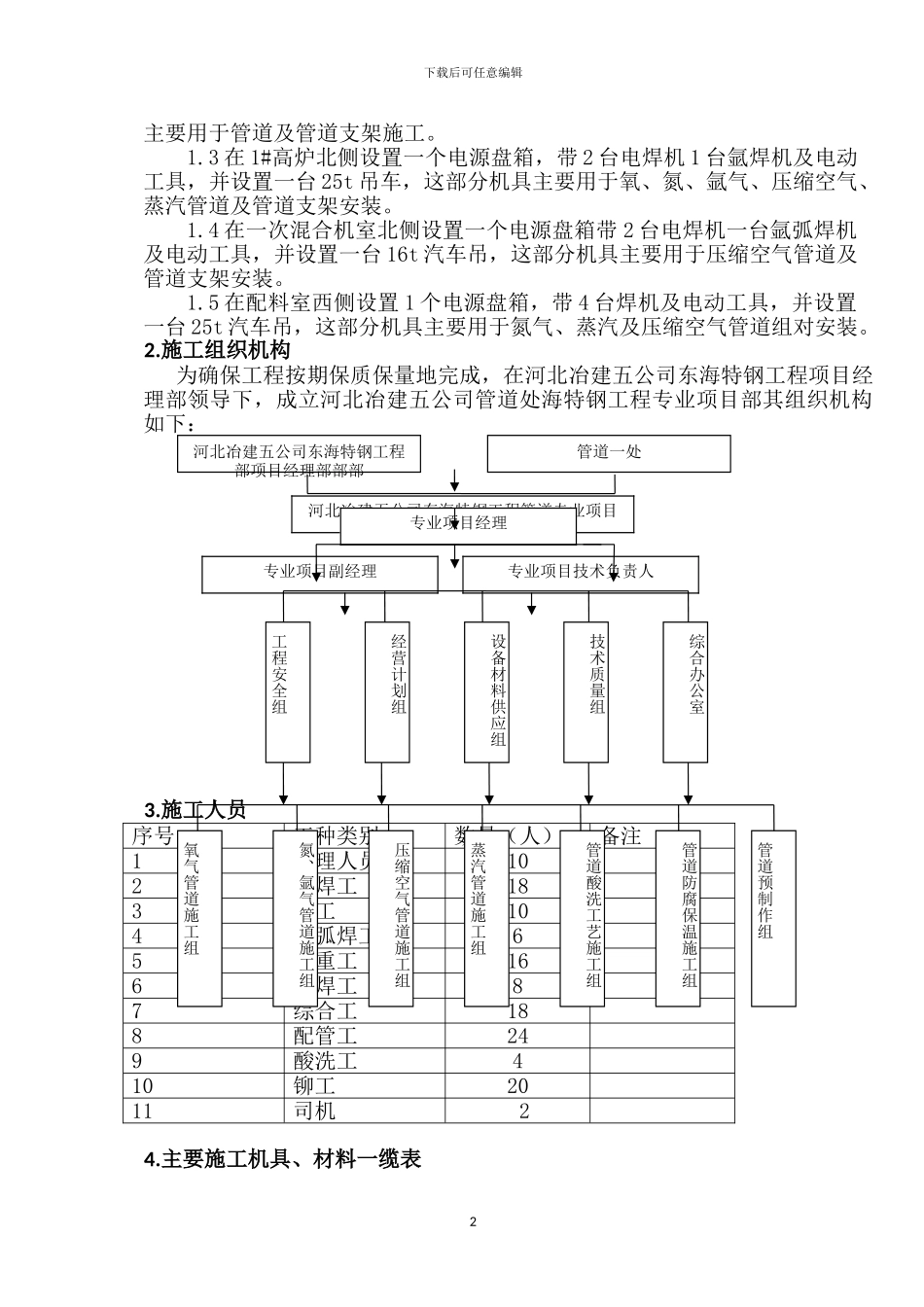 东海特钢外网介质管道施工方案_第2页