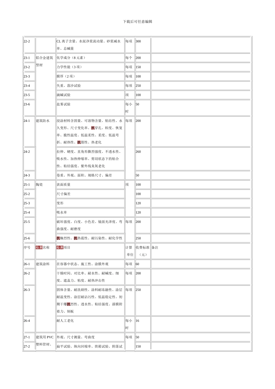 东省建筑工程质量检测收费项目及标准表_第3页