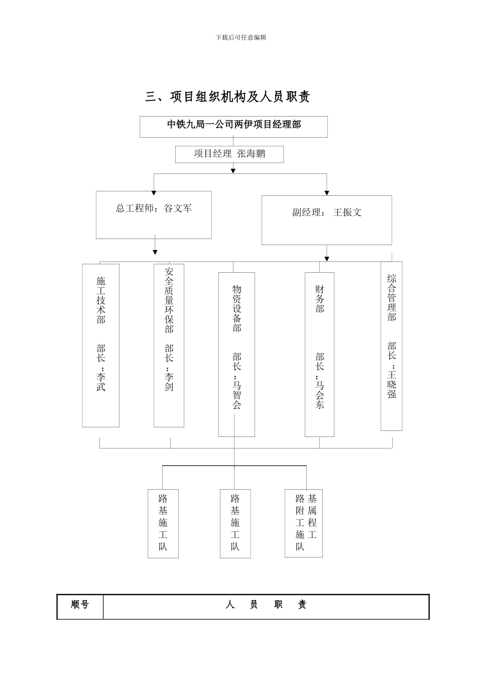 两伊铁路路基施工专项方案_第3页