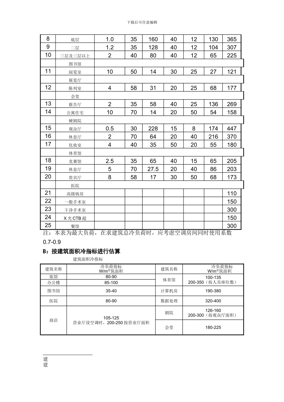 中央空调工程预算表_第2页