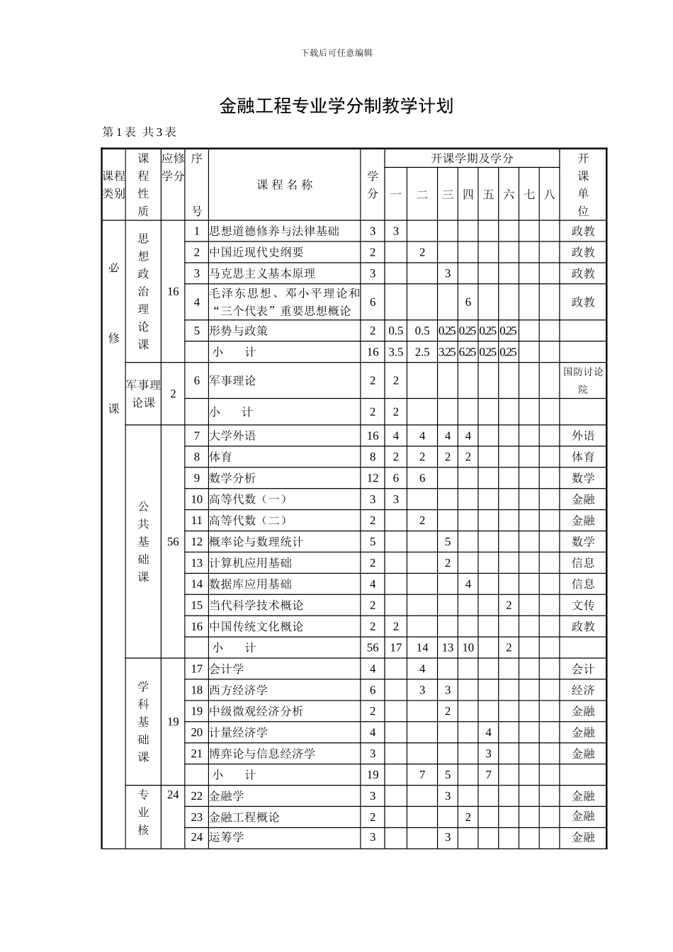 中央财经大学金融工程专业学分制培养方案_第2页