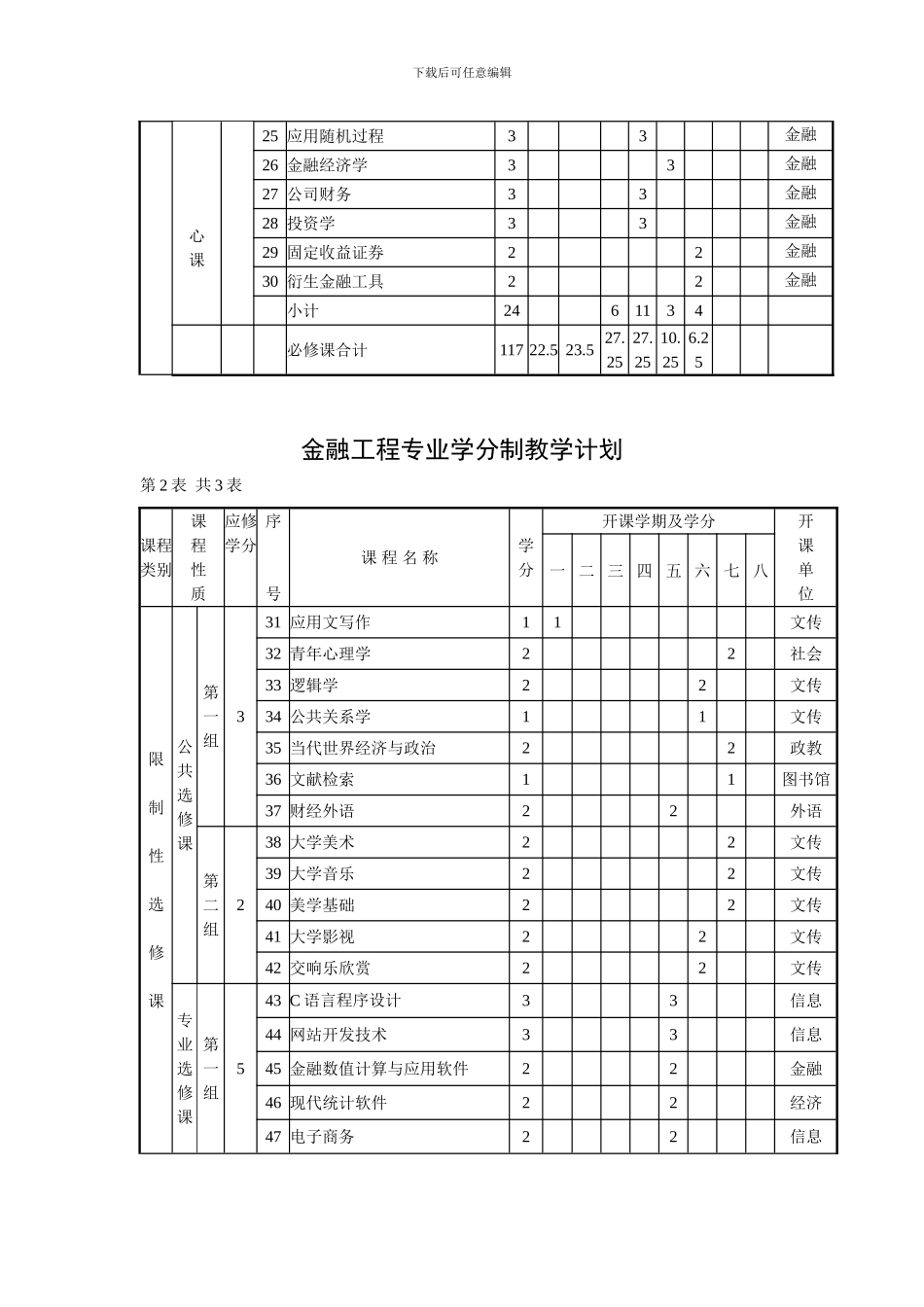 中央财经大学金融工程专业学分制培养方案_第3页