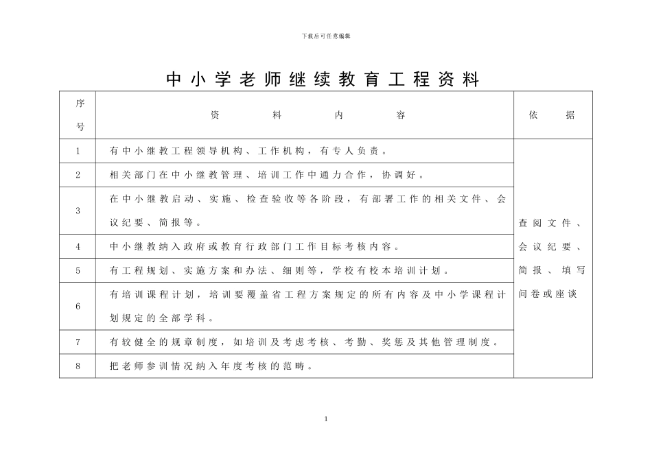 中小学教师继续教育工程材料_第1页