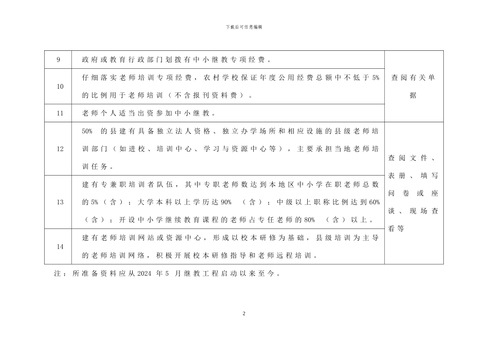 中小学教师继续教育工程材料_第2页