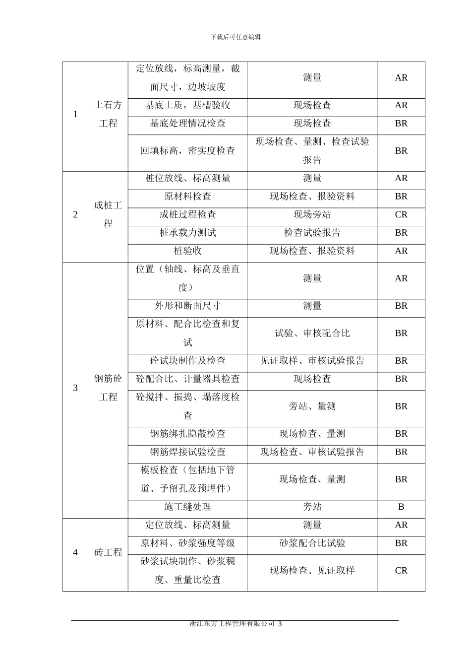 中水博度假土建工程监理实施细则_第3页