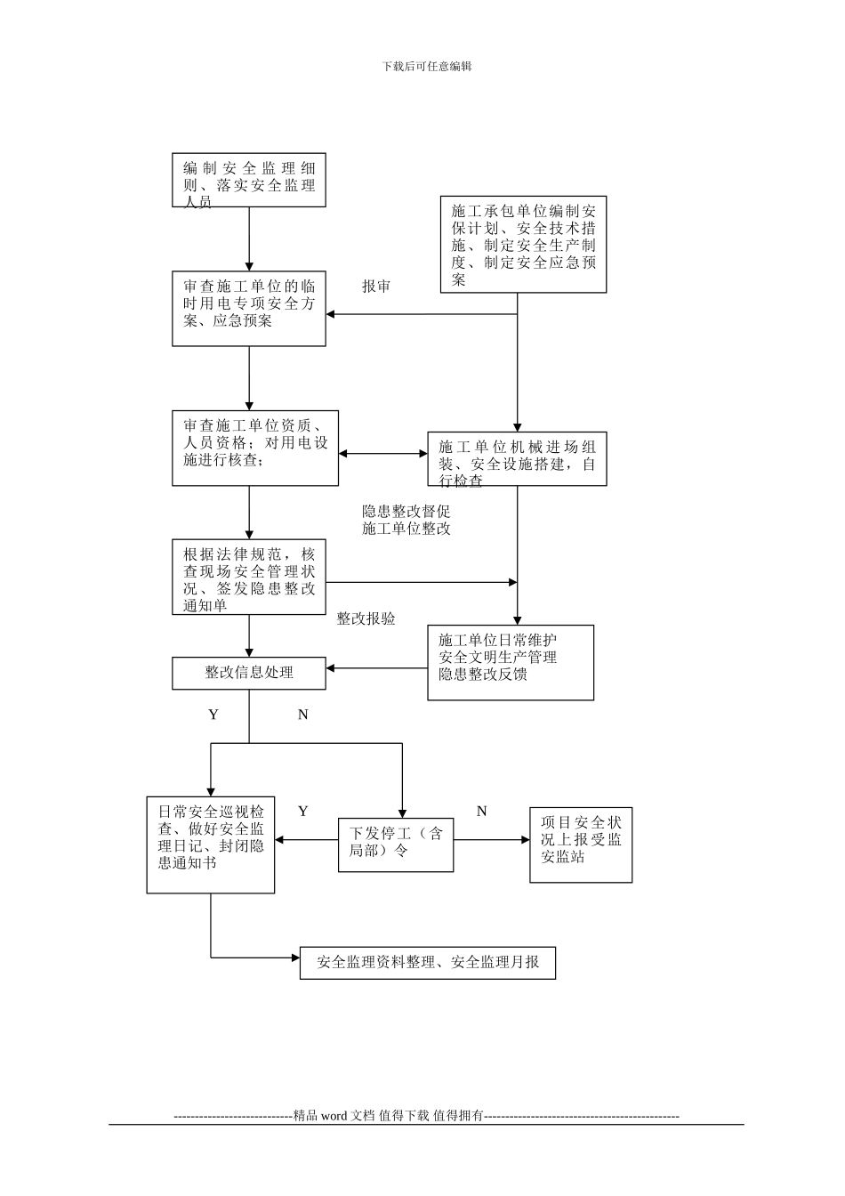 中石油施工现场临时用电安全监理实施细则_第3页