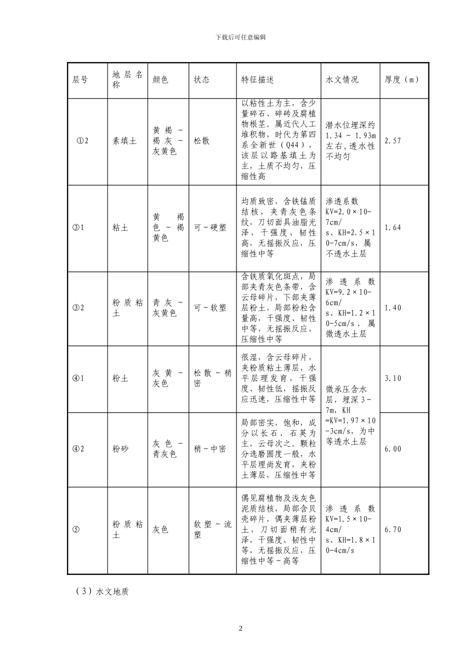 中间风井端头降水施工方案_第2页