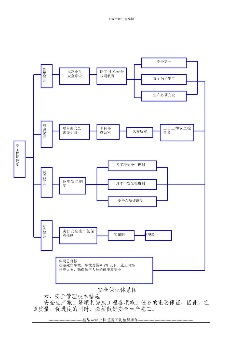 丰彭公路改建工程施工安全管理保证措施_第3页