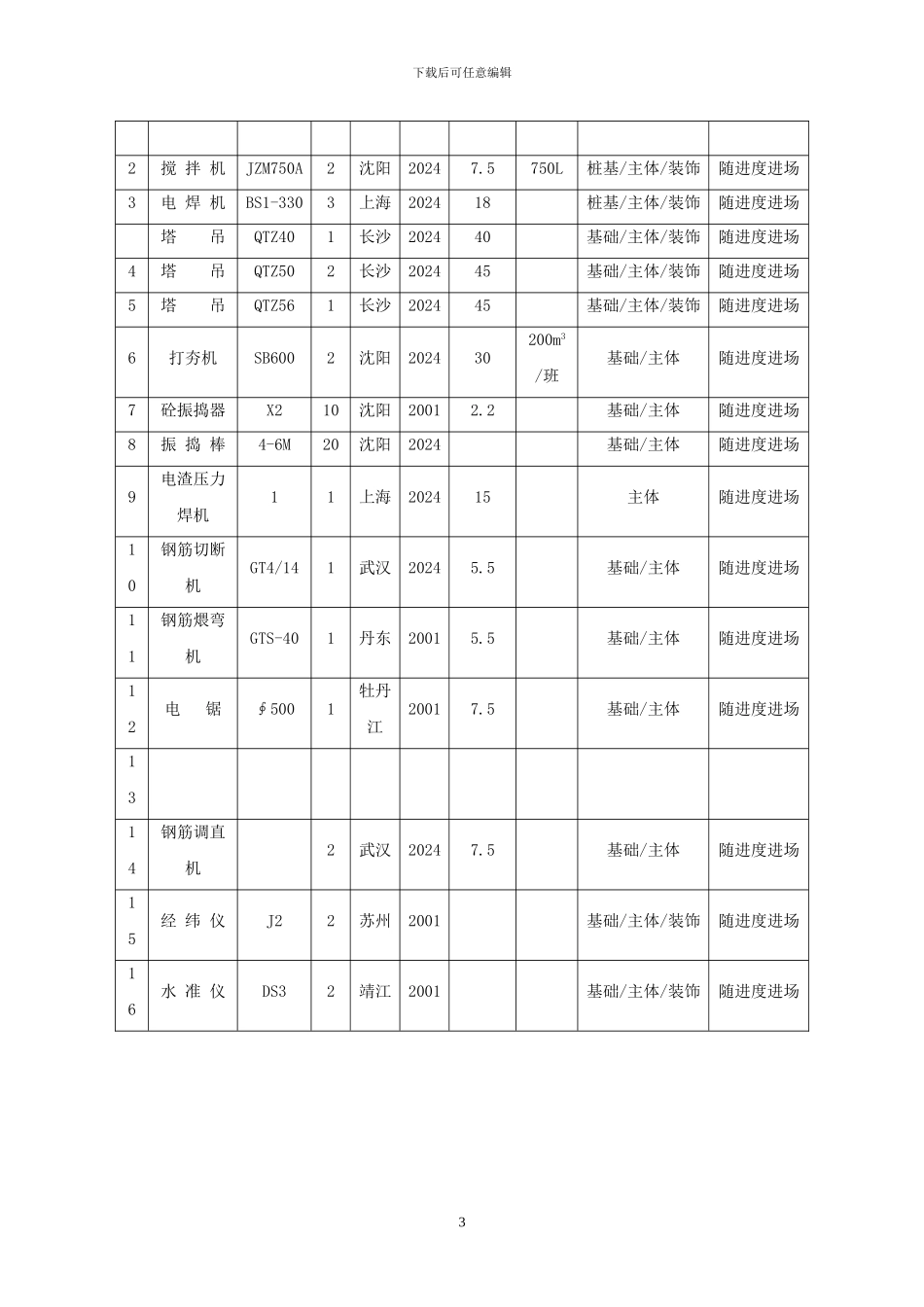 临时施工用电专项施工方案_第3页