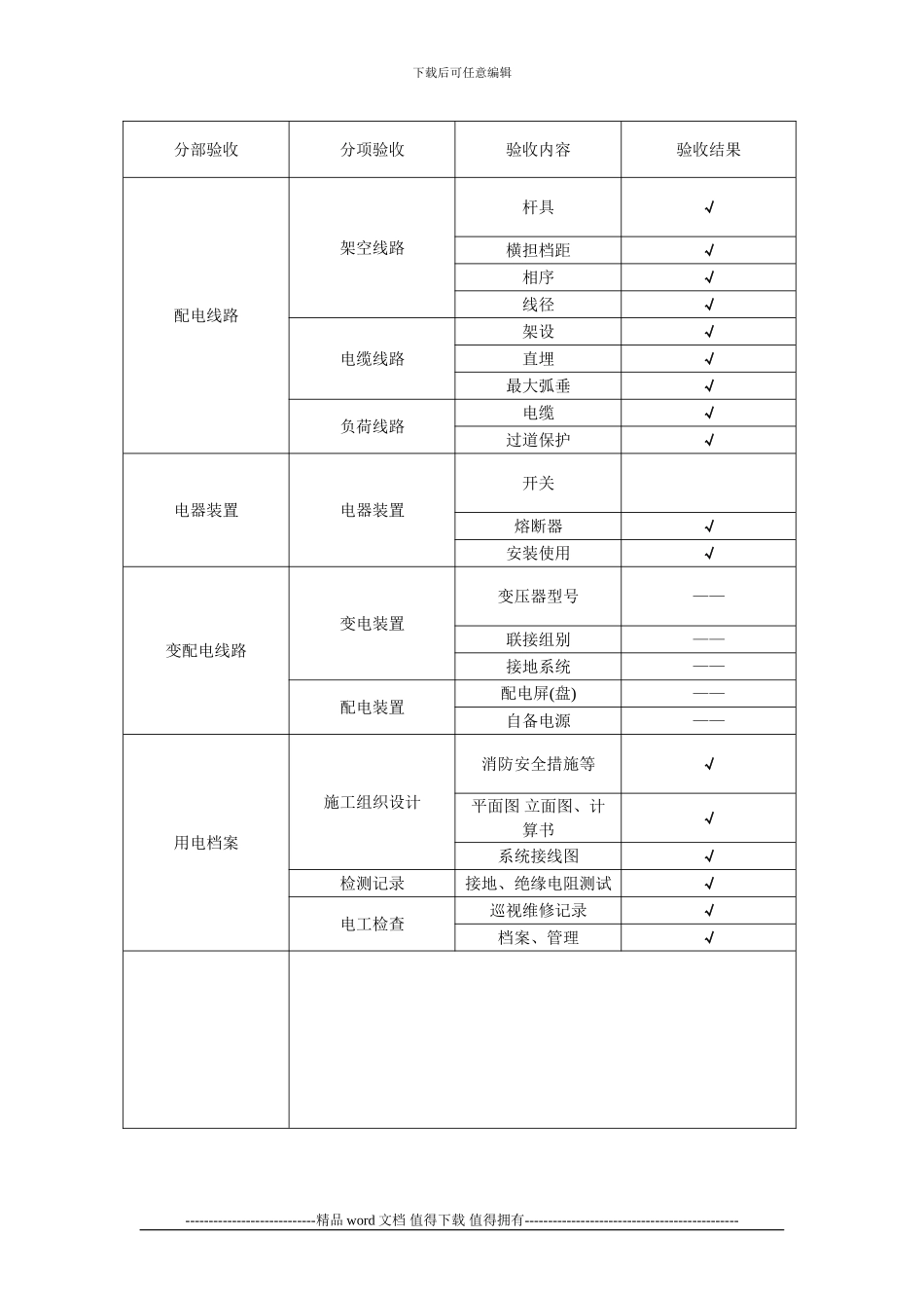 临时施工用电检查安全验收表-secret---副本_第2页
