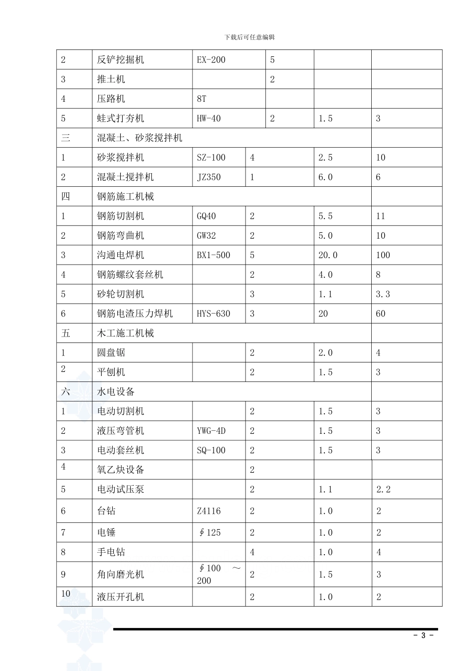 临时用电施工专项方案p_第3页