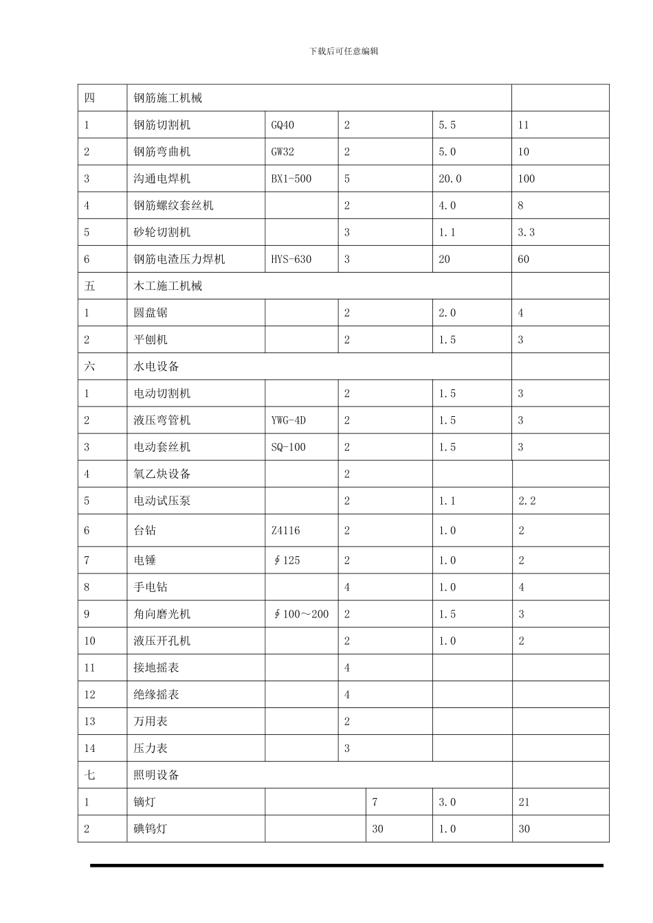 临时用电施工专项方案p23537_第3页