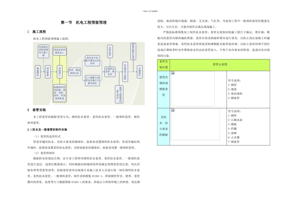 临空SOHO机电施工方法_第3页