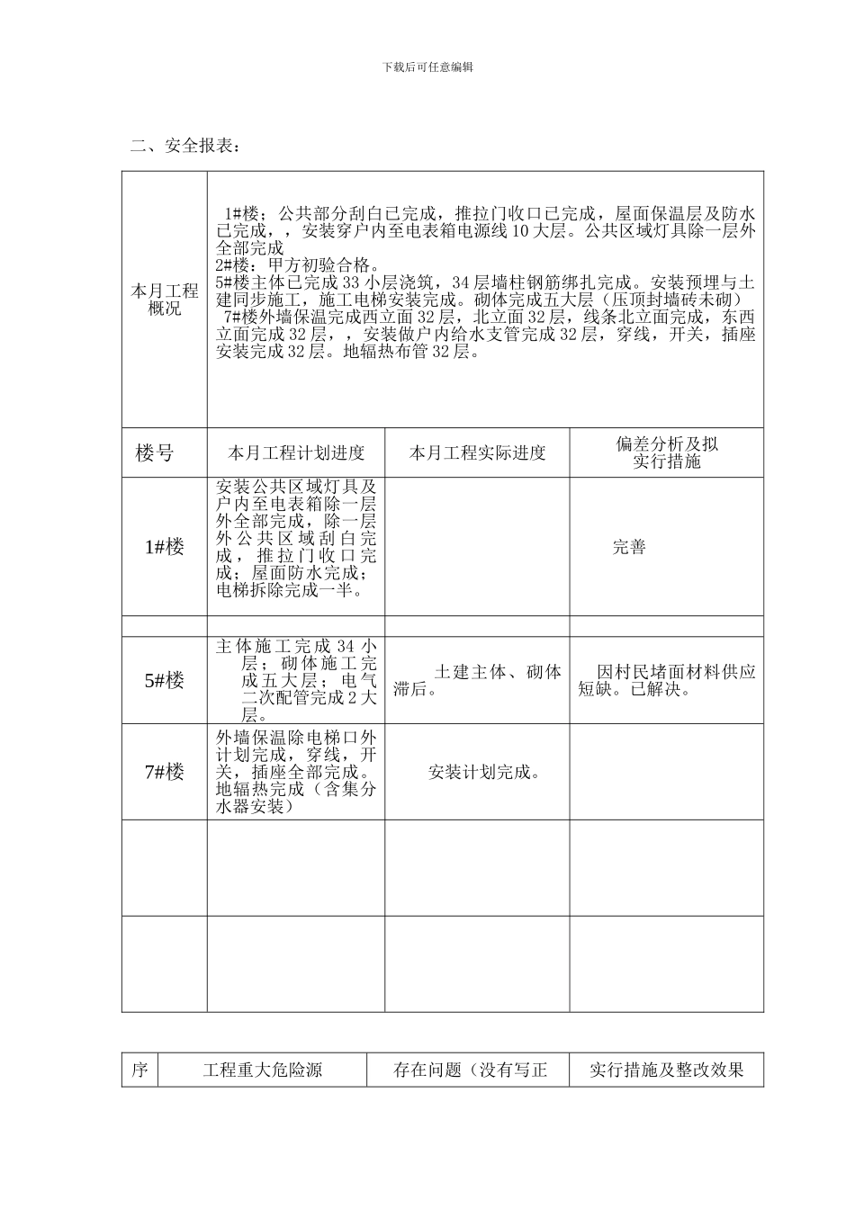 临潼澜泊湾5月份施工月报新版_第2页