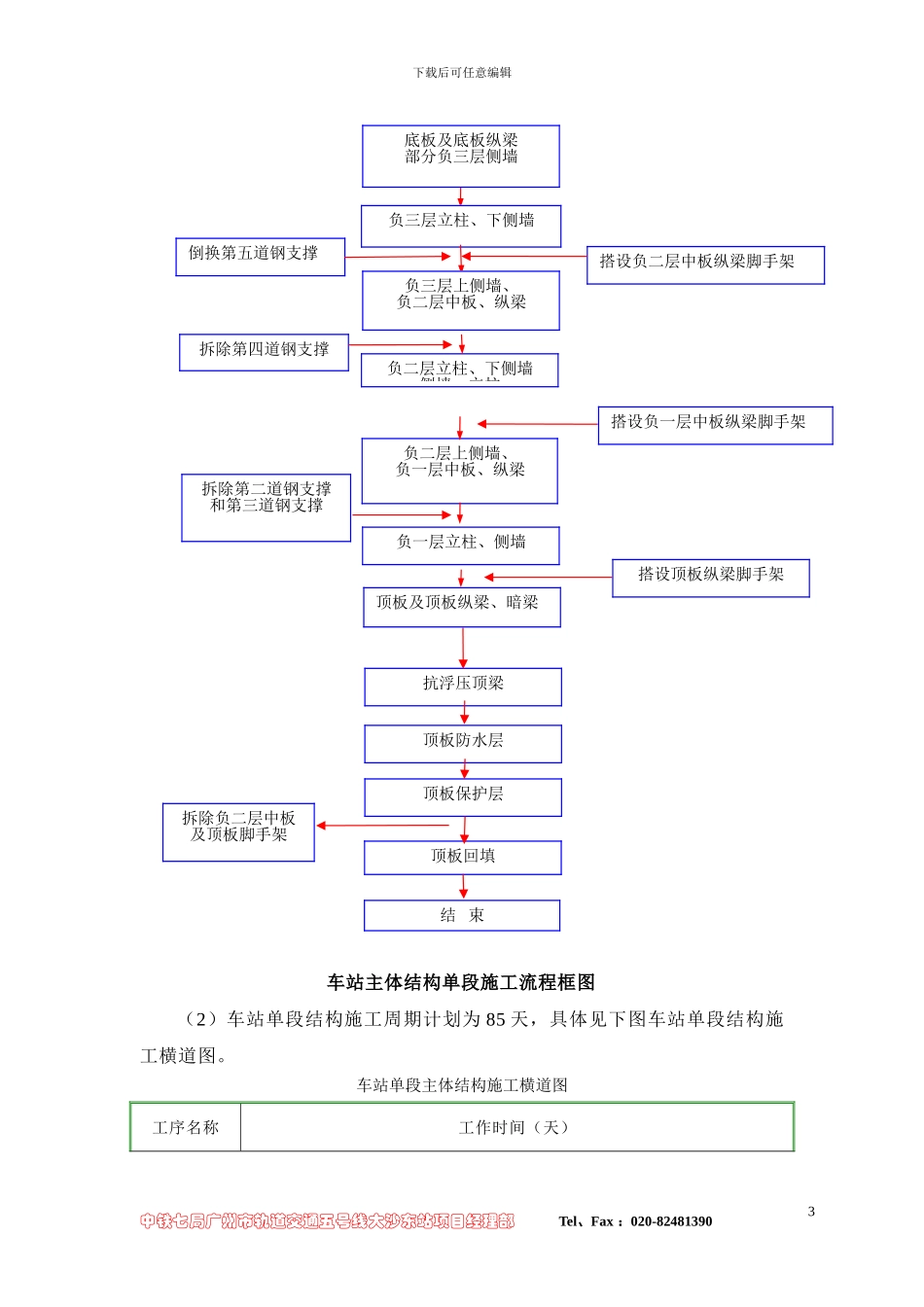 主体车站结构施工方案_第3页