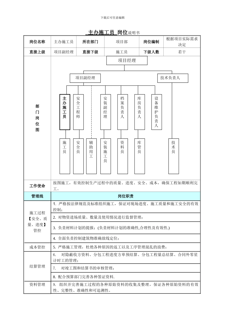 主办施工员岗位说明书_第1页