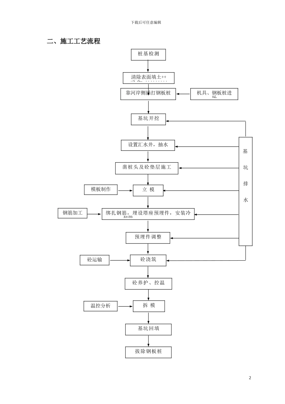 主墩承台施工工艺_第2页
