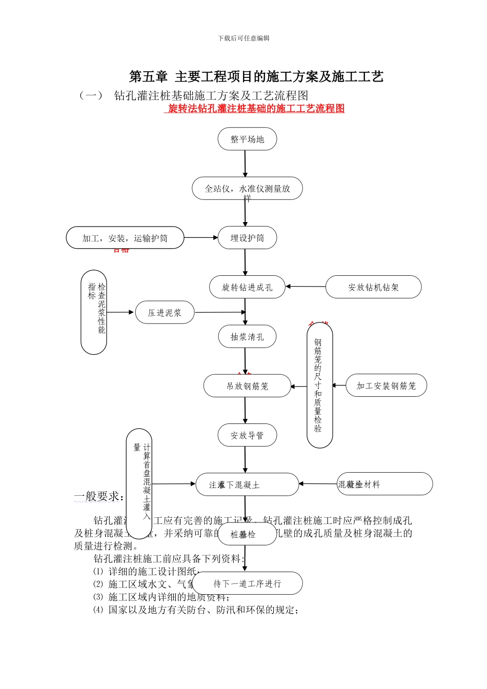 主要工程项目的施工方案及施工工艺_第1页