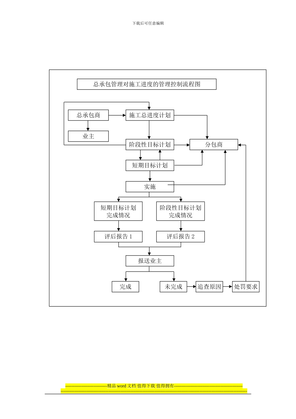 主要土建分部工程施工技术方案_第2页