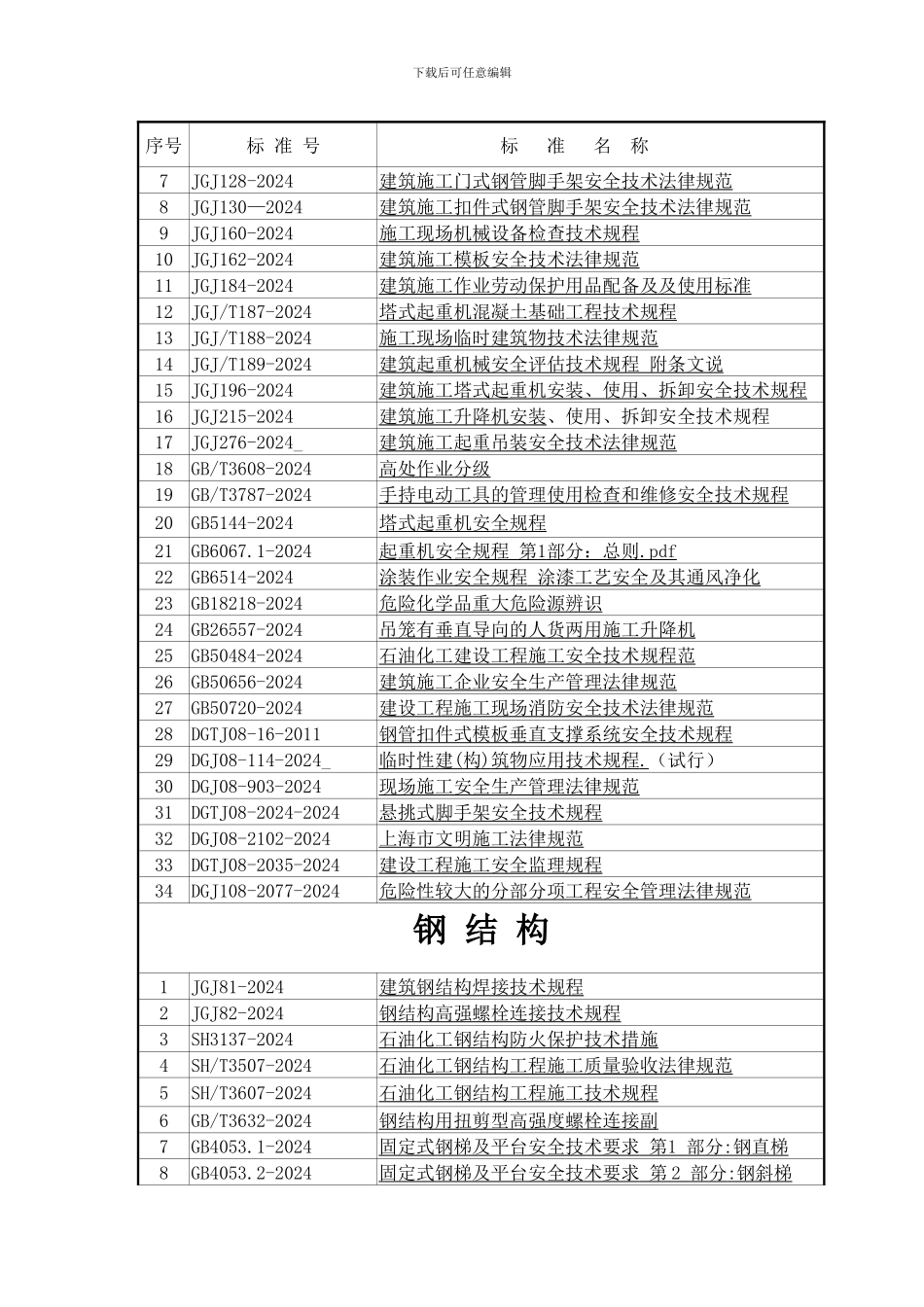 主要施工规范标准清单1202409_第2页