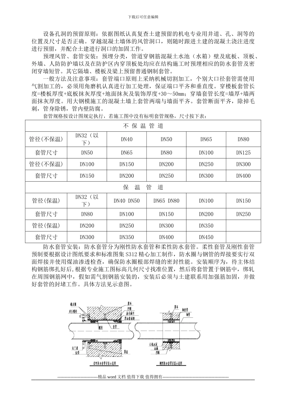 主要机电分部分项工程的施工方法及技术措施_第2页