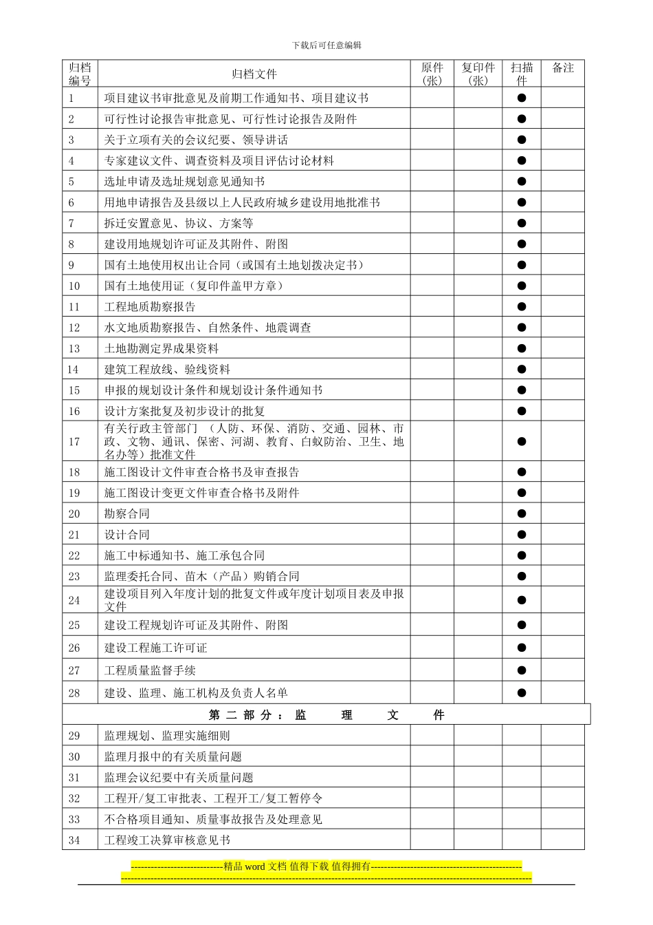 乐清市园林绿化工程竣工档案移交书_第2页