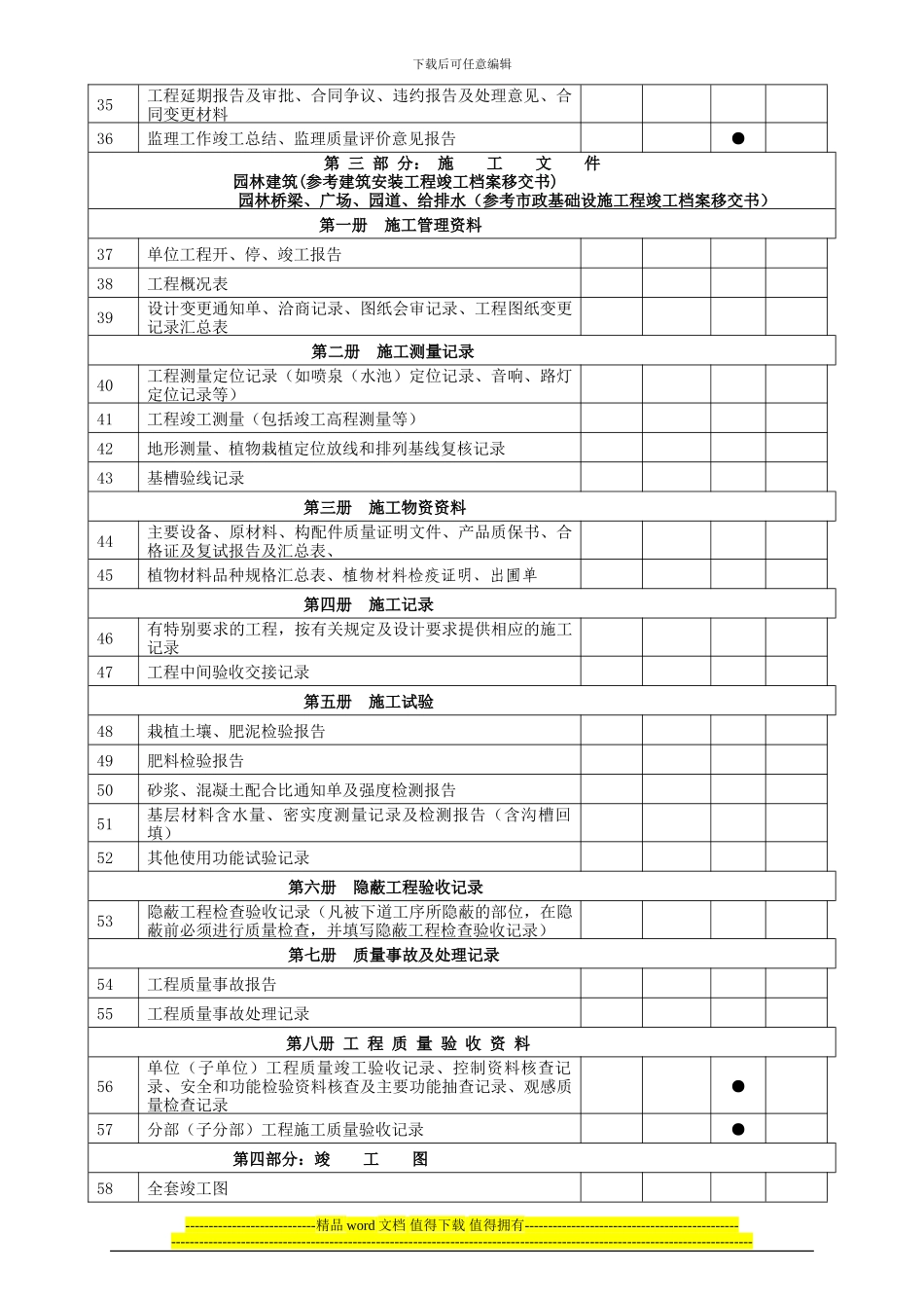 乐清市园林绿化工程竣工档案移交书_第3页