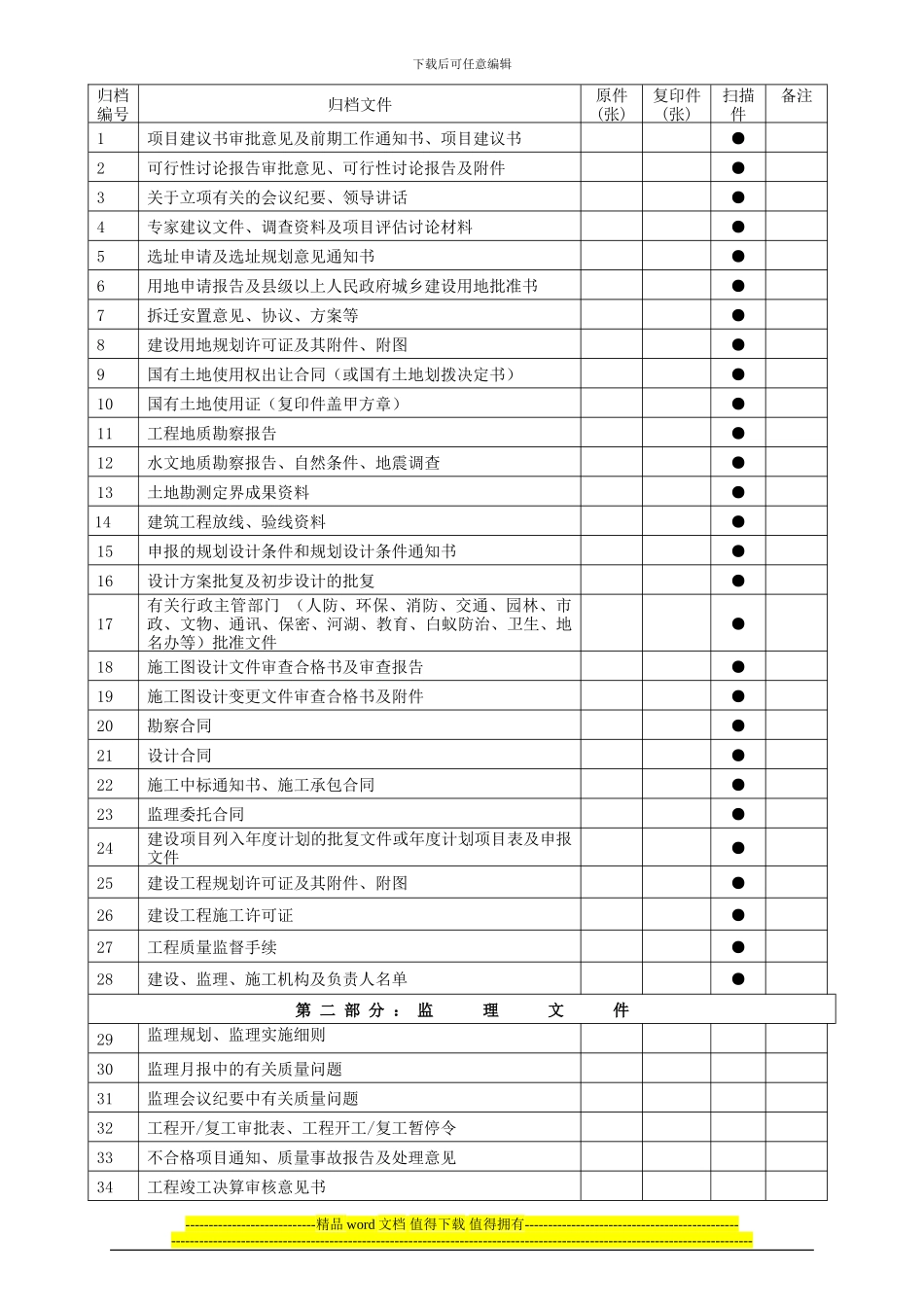 乐清市市政基础设施工程竣工档案移交书---道路、桥梁、给排水等适用_第2页