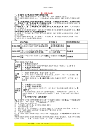 二建施工管理考点