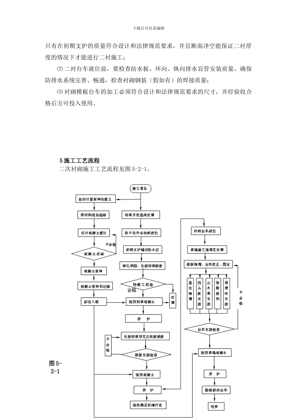 二次衬砌施工作业指导书_第3页