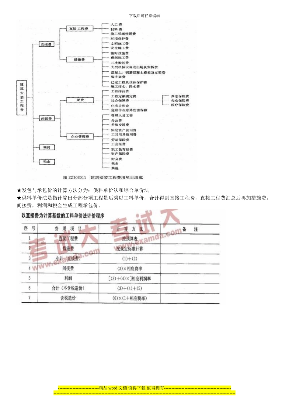 二级建造师---建设工程施工管理复习要点整理_第3页
