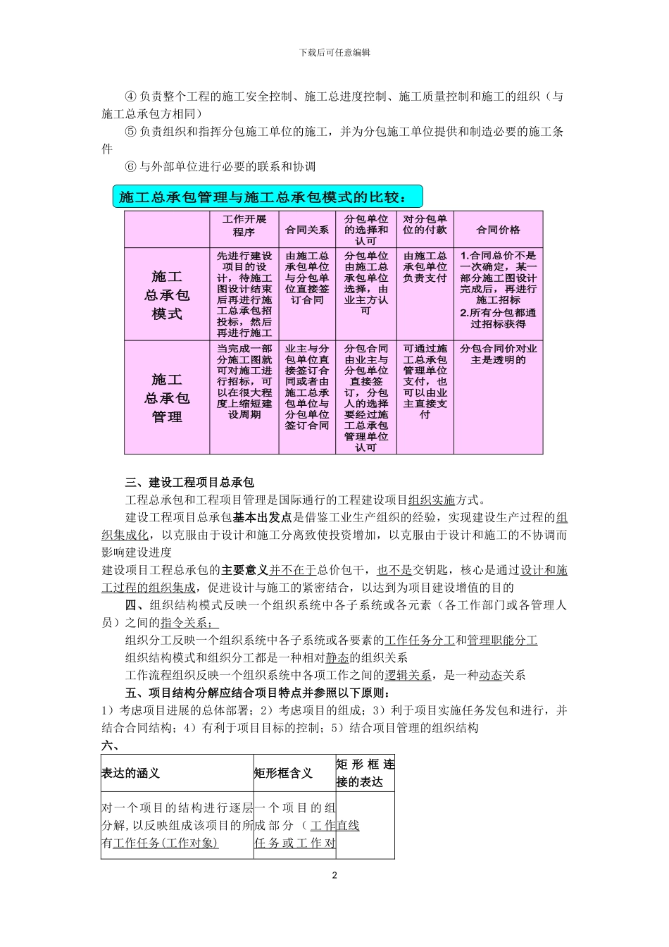 二级建造师施工管理精讲讲义_第3页