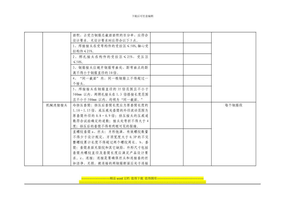 二衬施工现场检查记录表_第2页
