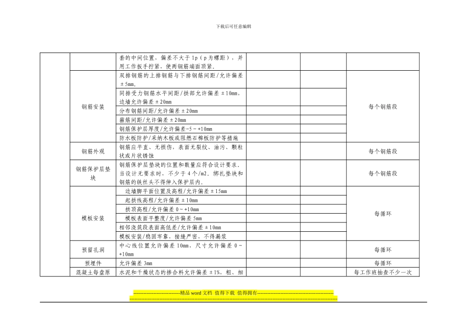 二衬施工现场检查记录表_第3页