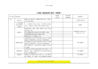 二衬施工现场检查记录表