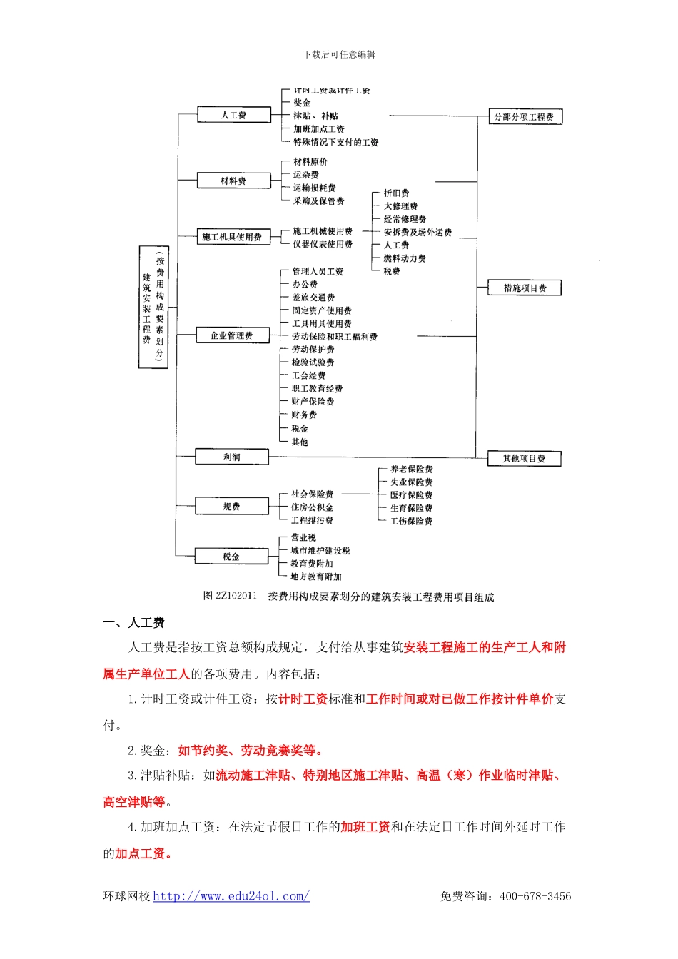 二级建造师考试施工管理-2Z102024-建筑安装工程费用项目的组成与计算-环球网校_第2页