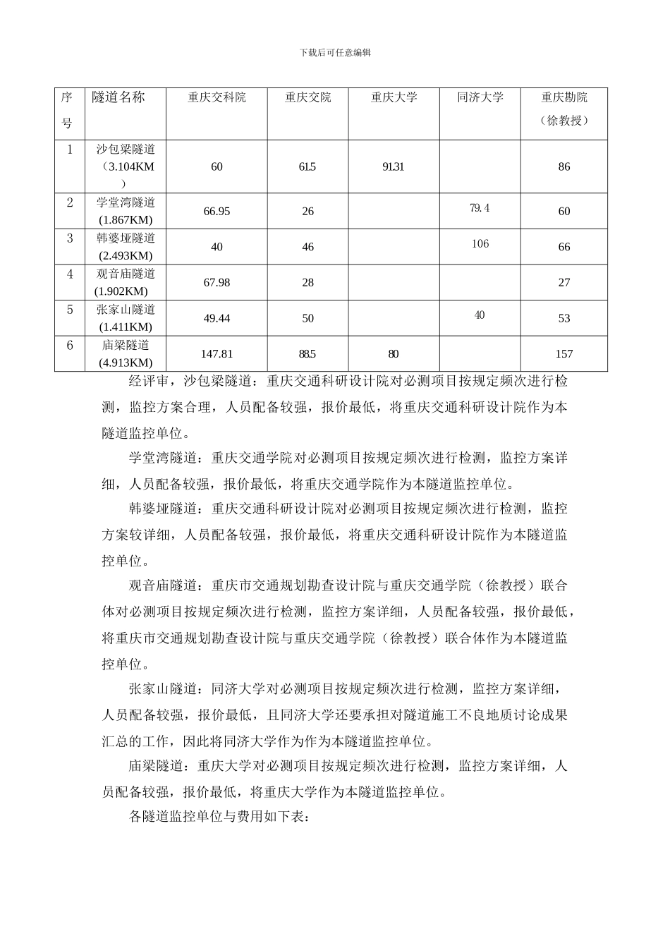 云万路长大隧道和大跨径桥梁施工控_第3页