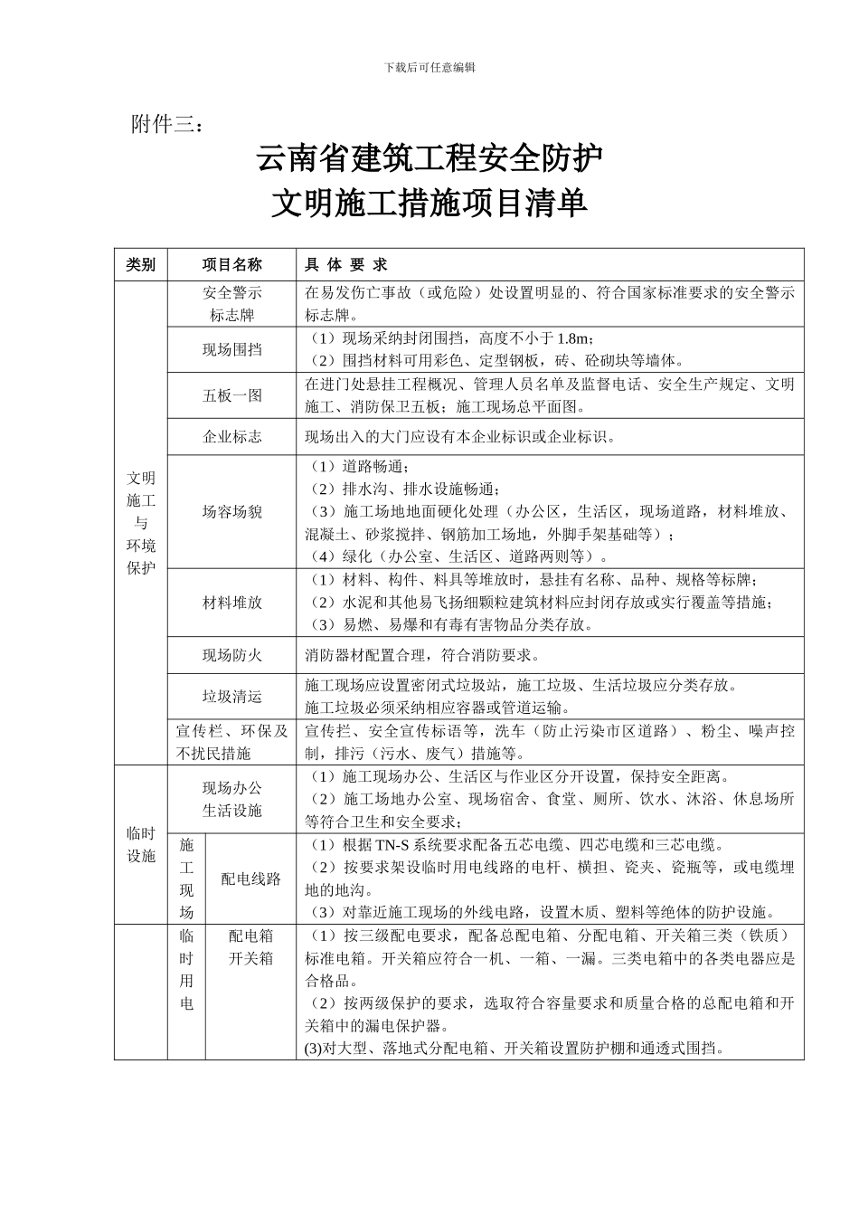 云南省建筑工程安全防护文明施工措施项目清单_第1页