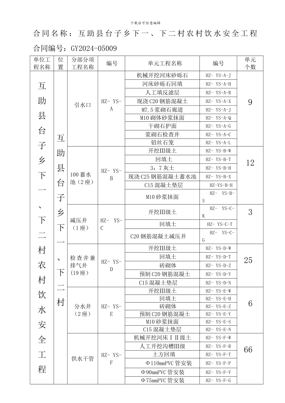 互助县人饮水工程项目划分_第2页