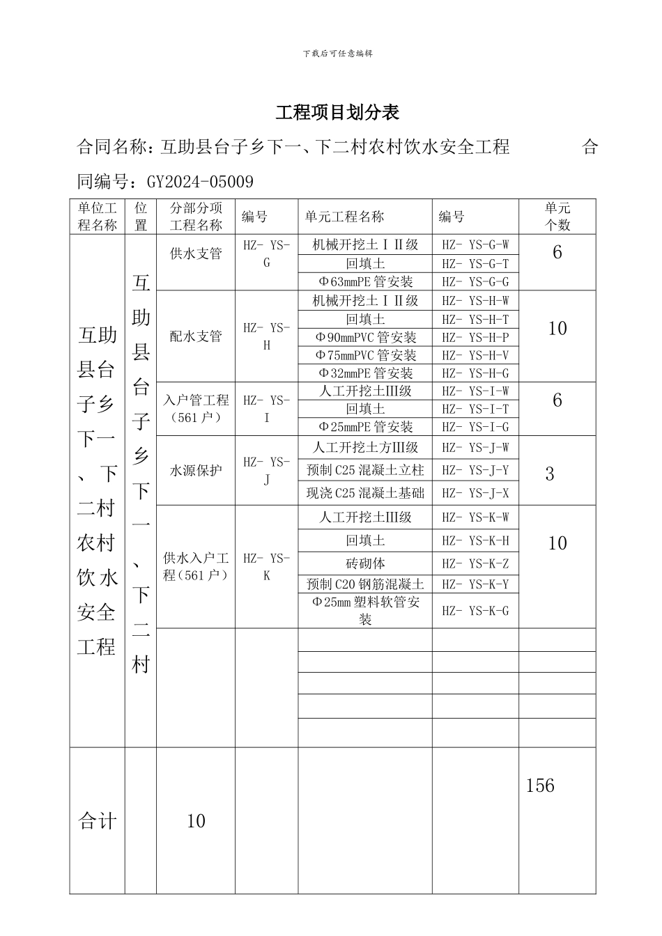 互助县人饮水工程项目划分_第3页