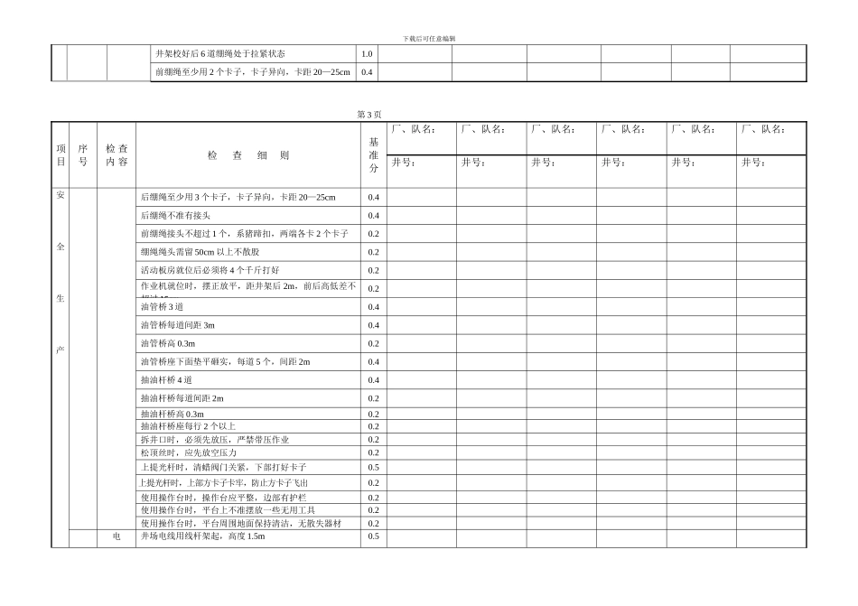 井下作业施工检查标准_第3页
