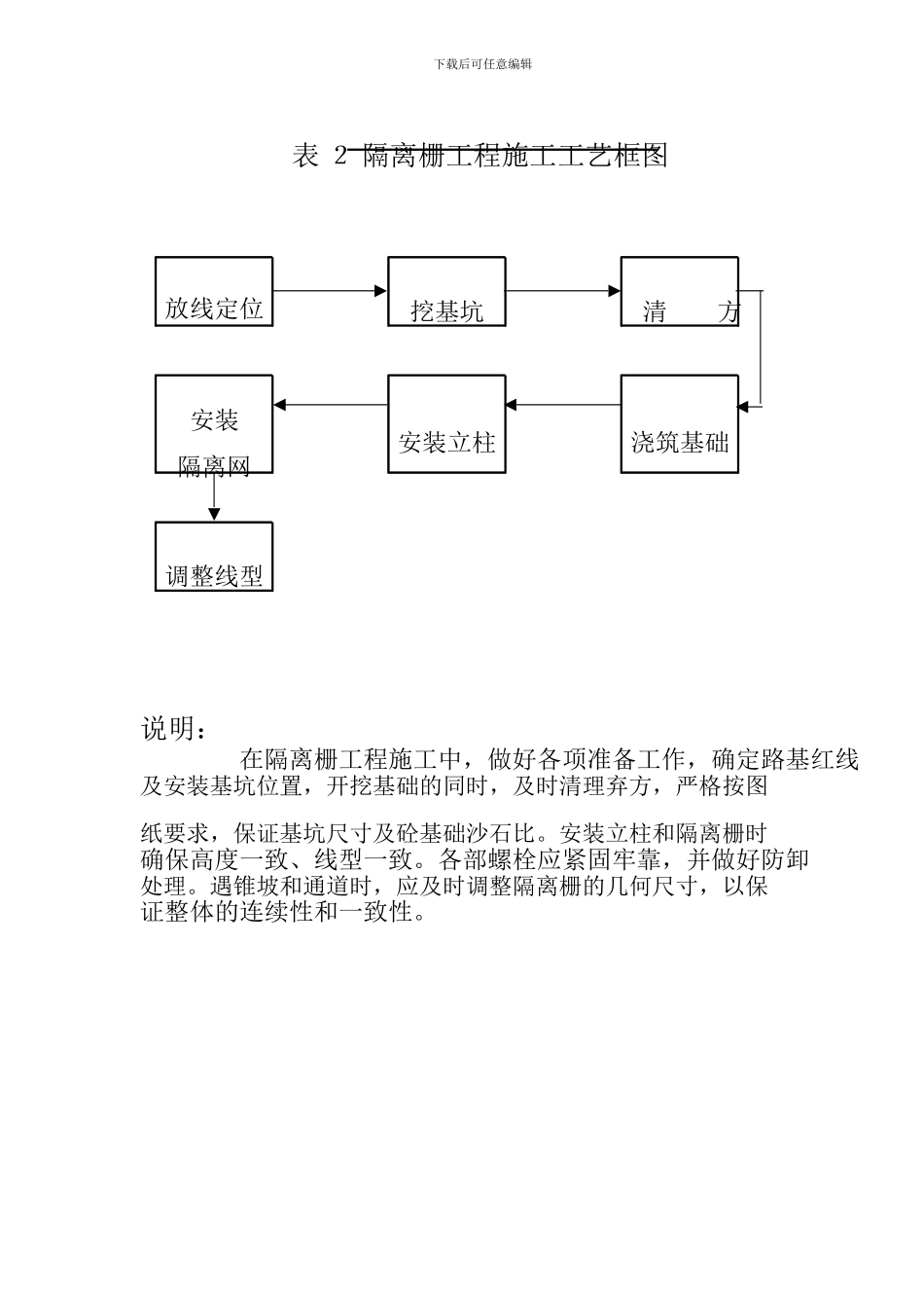 交通安全设施施工组织设计方案_第2页