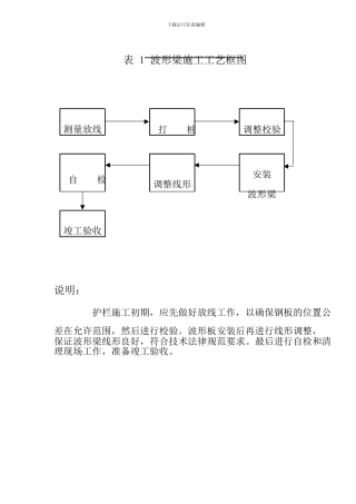 交通安全设施施工组织设计方案